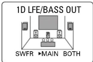 1D LFE/BASS OUT SWFR ►MAIN BOTH