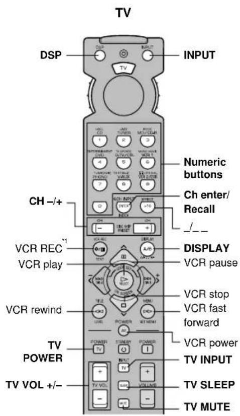 TV DSP INPUT TV Numeric buttons Ch enter/ Recall CH-/+ VCR REC *1 VCR play DISPLAY VCR pause VCR stop VCR fast forward VCR rewind VCR power TV INPUT TV VOL +/- - TV VOL VOLUME TV MUTE