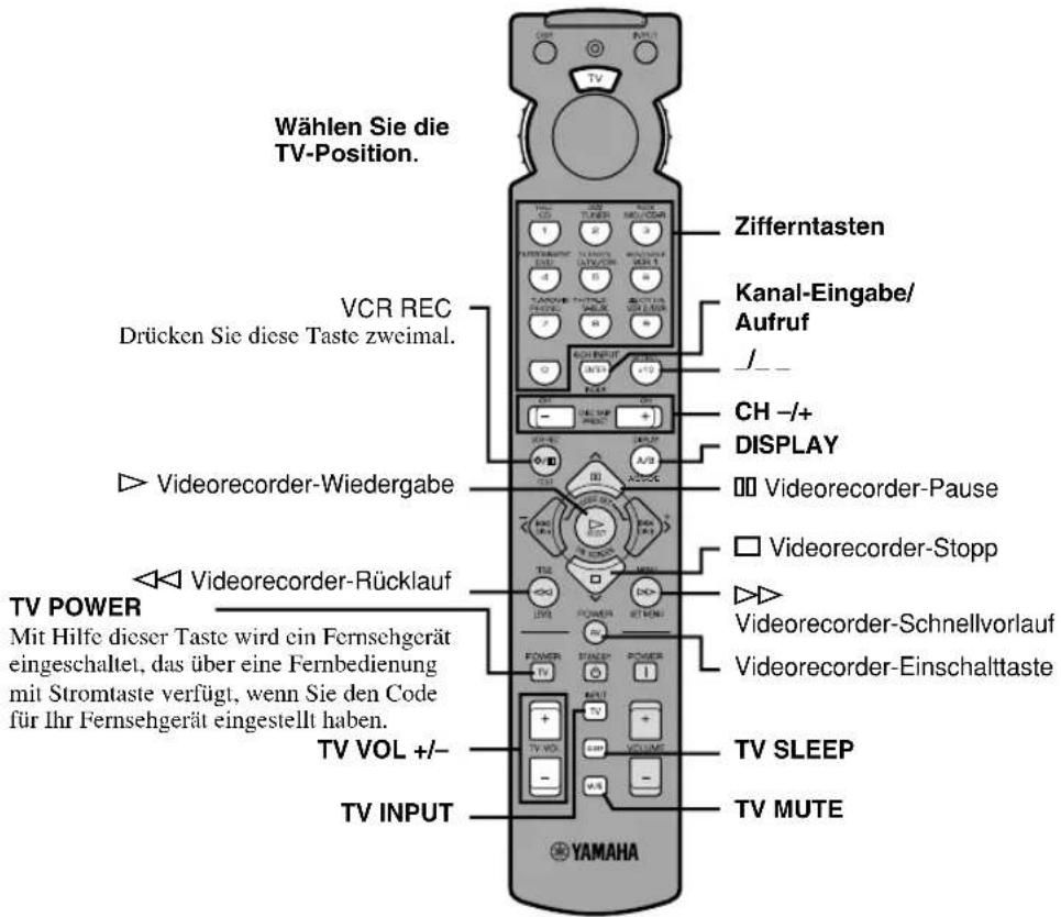 Wählen Sie die TV-Position. VCR REC Drücken Sie diese Taste zweimal. ▷ Videorecorder-Wiedergabe TV POWER Mit Hilfe dieser Taste wird ein Fernsehgerät eingeschaltet, das über eine Fernbedienung mit Stromtaste verfügt, wenn Sie den Code für Ihr Fernsehgerät eingestellt haben. TV VOL +/- TV INPUT Zifferntasten Kanal-Eingabe/Aufruf /- CH -/+ DISPLAY □□□ Videorecorder-Pause □□□ Videorecorder-Stopp ▷▷ Videorecorder-Schnellvorlauf Videorecorder-Einschalttaste TV SLEEP TV MUTE YAMAHA