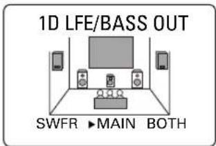 1D LFE/BASS OUT SWFR ►MAIN BOTH