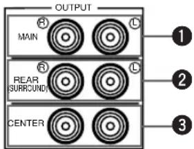 OUTPUT MAIN REAR SURROUND CENTER