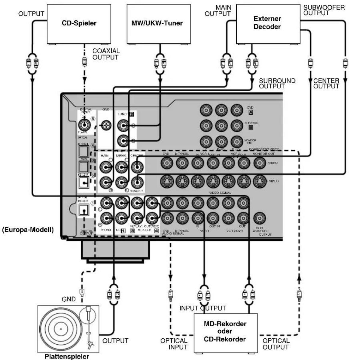 YAMAHA DSPAX620 - Hinweise - 1