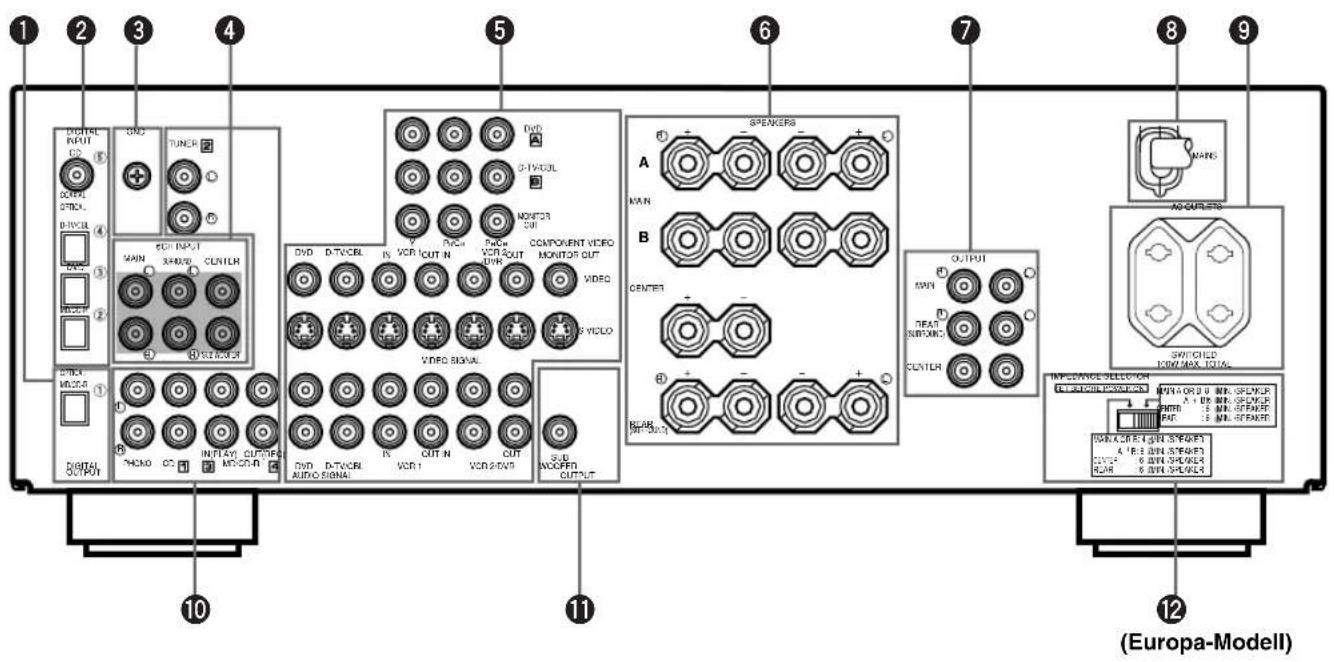 1 2 3 4 5 6 7 8 9 DIGITAL INPUT DC TUNER DVD 0-TV/COL MONITOR SUI MAIN COMPONENT VIDEO MONITOR OUT VIDEO A B CENTER OUTPUT MAIN BEAT SURROUND CENTER MANS MOCALESTER SWITCHED PWM MAX. SIGNAL INFLAVIC OUTPUT AUDIO SIGNAL OUT IN OUT IN CUT CUT CUT SOD INCOFFN OUTPUT DIGITAL OUTPUT 10 11 12 (Europa-Modell)