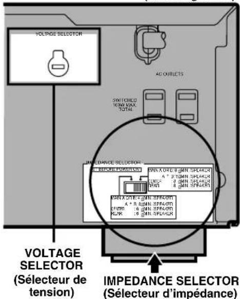 VOLTAGE SELECTOR AC OUTLETS SWITCHED ITEM MAX. TOTAL IMPEDANCE SELECTOR VEGETS/REDACTIONS VIN A ONE 0 (MIN. SPEAKER) A + B (MIN. SPEAKER) ON/O 3 (MIN. SPEAKER) PVD 8 (MIN. SPEAKER) VIN A ONE 4 (MIN. SPEAKER) A + B 5 (MIN. SPEAKER) ON/O 6 (MIN. SPEAKER) PVD 9 (MIN. SPEAKER) IMPEDANCE SELECTOR (Selecteur de tension) IMPEDANCE SELECTOR (Selecteur d'impédance)