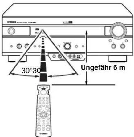 30°30 Ungefähr 6 m