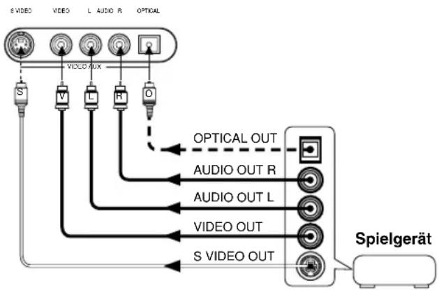 YAMAHA DSPAX620 - ■VIDEO AUX-Buchsen (an der Fronttafel) - 1