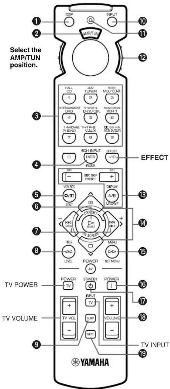 Select the AMP/TUN position. HALL CD 1 INTERTAINMENT DVD 4 1-MOVIE PHOND 7 JAZZ TUNER 2 TV SPORTS D-TV/CBL 5 THTR-2 V-ALX 8 ROCK MD/CD&R 3 MONO MOVIE VOR 1 6 OE/OTIS NUR. VCR 2/DVR 9 6CH INPUT ENTER INDEX EFFECT 10 4 OFF CHI - DBC SKIP PREFSET CHI + VCR REC O/O TEST 00 DISPLAY A/B ASCODE 13 6 - DOCS SET SELECT + DOM DR B 14 7 TITLE LEVEL POWER AV MENU SET MENU 15 8 TV POWER TV POWER TV VOLUME + TV VOL. - STANDBY POWER I 16 17 18 19 TV VOLUME VOLUME - MULTI TV INPUT YAMAHA