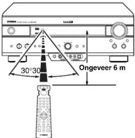 30°30 Ongeveer 6 m