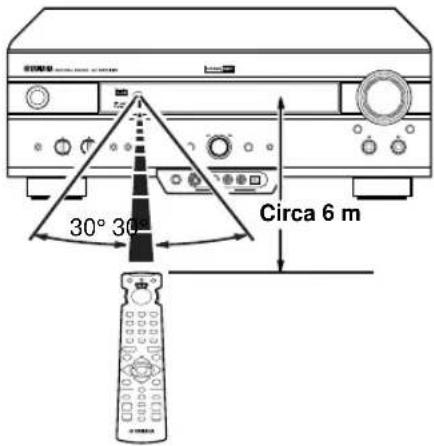 YAMAHA DSPAX620 - Uso del telecomando - 1