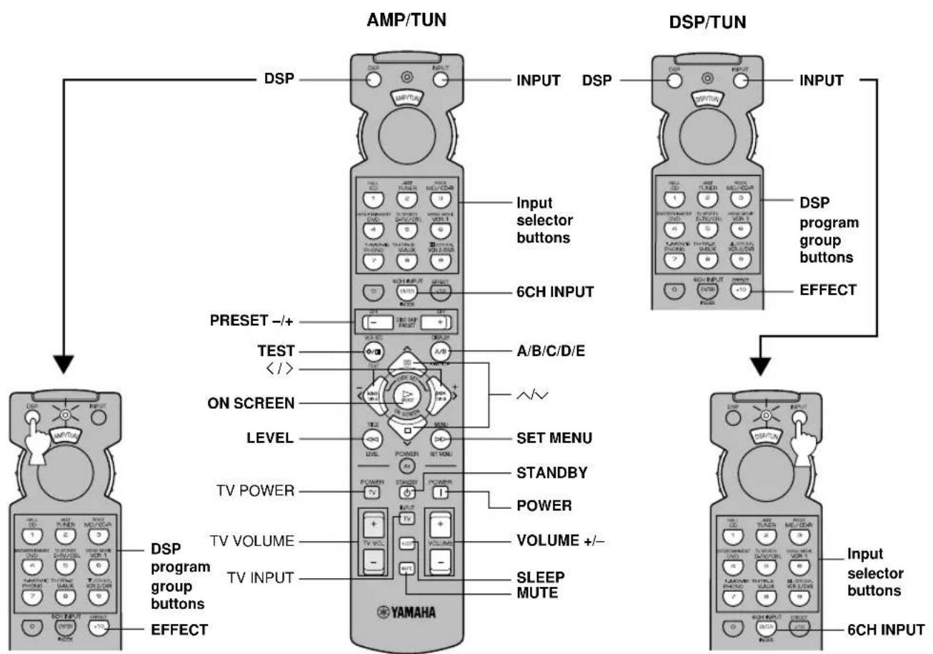 YAMAHA DSPAX620 - V - 2