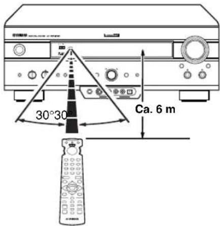 YAMAHA DSPAX620 - Hur man använder fjärrkontrollen - 1