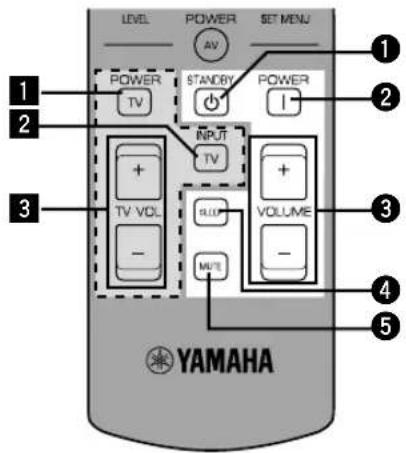 LEVEL POWER SET MENU AV POWER STANDY POWER TV INPUT TV VOL RLOT VOLUME - MUT 1 2 3 4 5 YAMAHA