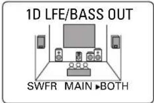 1D LFE/BASS OUT SWFR MAIN ▶ BOTH