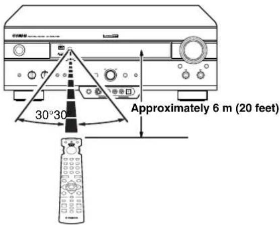 Approximately 6 m (20 feet) 30°30