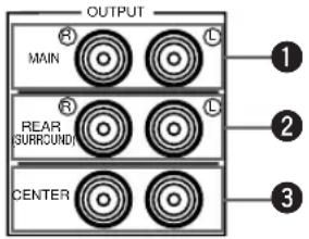 OUTPUT MAIN REAR SURROUND CENTER