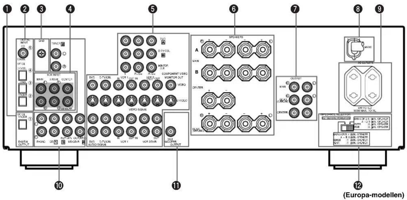 YAMAHA DSPAX620 - Bakpanelen - 1