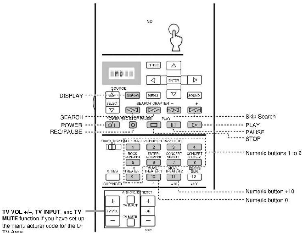 MD DISPLAY SOURCE SELECT SEARCH POWER REC STOP PAUSE REC/PAUSE 10KEY DSP HALL 1 HALL 2 CHURCH JAZZ CLUB 1 BOOK CONCERT 5 6 MOVIE THEATER 1 9 10 MONITOR 11 SUNTER 12 CHP/INDEX 0 +10 +100 TV VOL +/-, TV INPUT, and TV MUTE function if you have set up the manufacturer code for the D-TV Area. A/D/D/D/PRESET TV VOL - + - TV INPUT - CH - DISC TITLE ENTER MENU SOUND SEEACH CHAPTER - + Play - Skip Search PLAY PAUSE STOP Numeric buttons 1 to 9 Numeric button +10 Numeric button 0