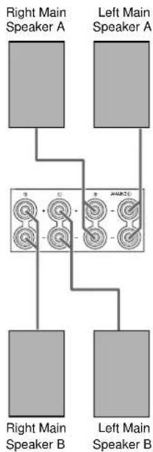 YAMAHA DSPAX1 - Connecting Speakers - 3
