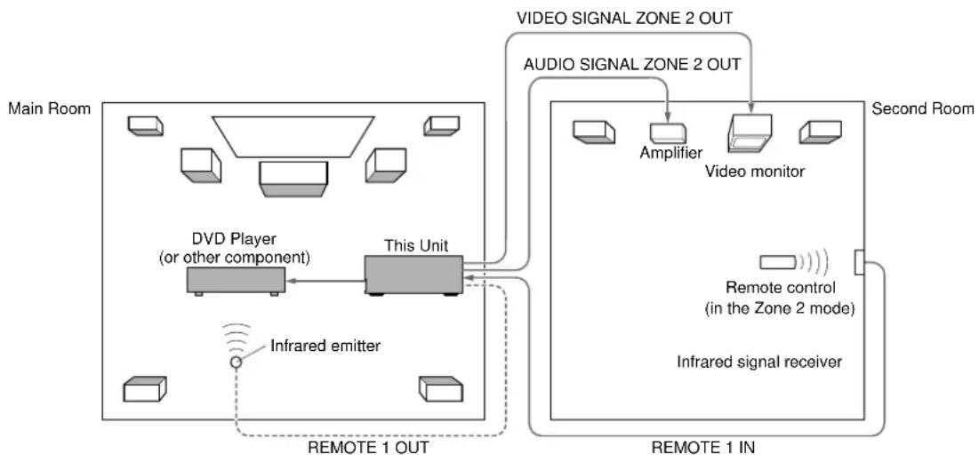 YAMAHA DSPAX1 - ■ A sample of system configuration and connections - 1