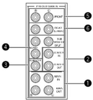 PULC OUTPUT B L FRONT HEAT SURFACE SUB WOODS SPLIT ICNO CENTER IN REACH CENTER OUT MAIN IN MARC OUT ① ② ③ ④ ⑤ ⑥