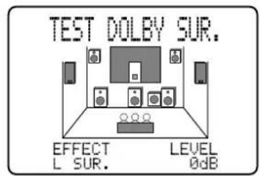 TEST DOLBY SUR. EFFECT L SUR. LEVEL 0dB