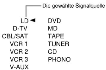 Die gewählte Signalquelle LD ← DVD D-TV MD CBL/SAT TAPE VCR 1 TUNER VCR 2 CD VCR 3 PHONO V-AUX