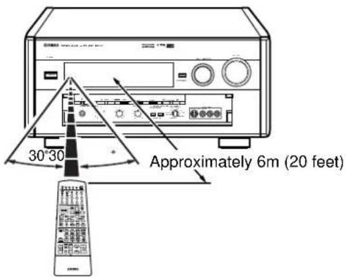 Approximately 6m (20 feet) 30°-30