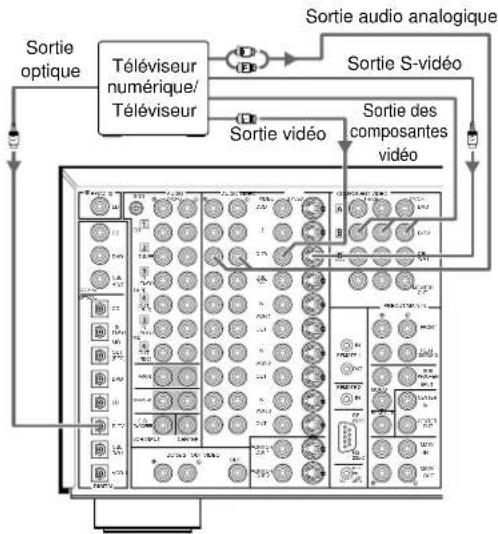 YAMAHA DSPAX1 - Remarque: - 2