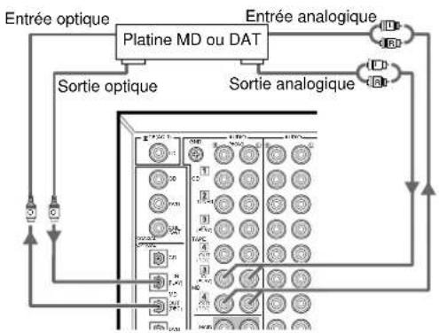 YAMAHA DSPAX1 - Raccordements - 2