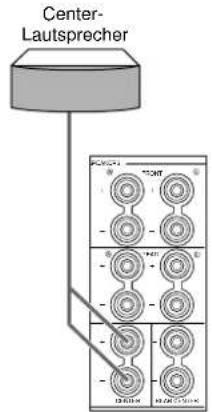 YAMAHA DSPAX1 - Anschluss der Lautsprecher - 3