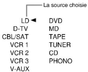 La source choisie LD ◀ DVD D-TV MD CBL/SAT TAPE VCR 1 TUNER VCR 2 CD VCR 3 PHONO V-AUX