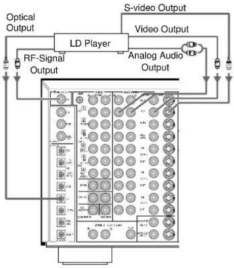 YAMAHA DSPAX1 - Note: - 1