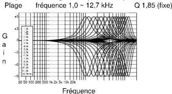 YAMAHA DSPAX1 - Caractéristiques en fréquence de CINEMA-EQ - 4