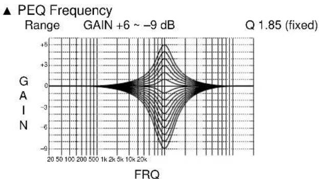 YAMAHA DSPAX1 - CINEMA - EQ Frequency Characteristics - 2
