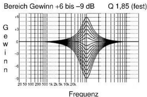 YAMAHA DSPAX1 - CINEMA - EQ Frequenzkennlinien - 3