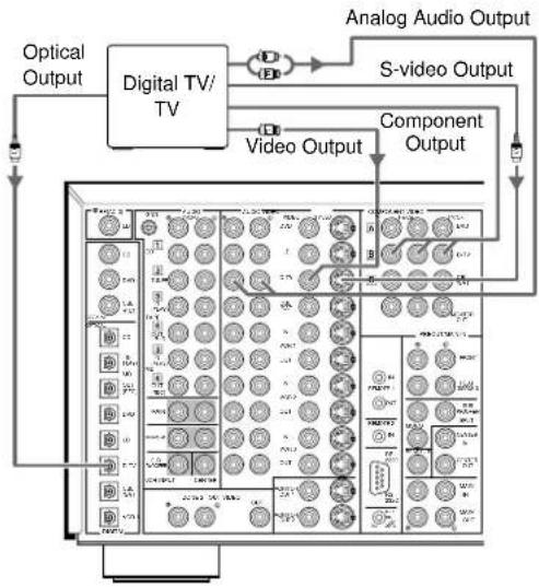 YAMAHA DSPAX1 - ■ Connecting an LD Player - 1