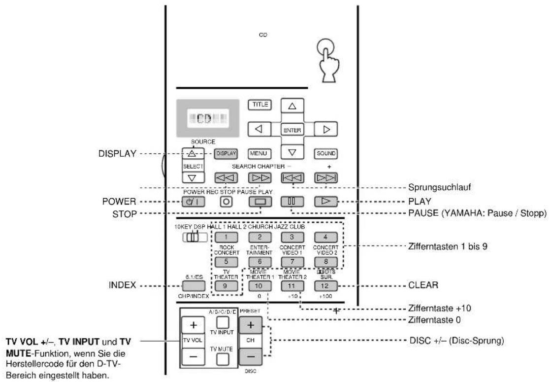 YAMAHA DSPAX1 - Bedienungsbereich der einzelnen Komponenten - 3