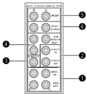 PUL OUTWAIN N ④ ③ ⑤ ⑥ ② ①