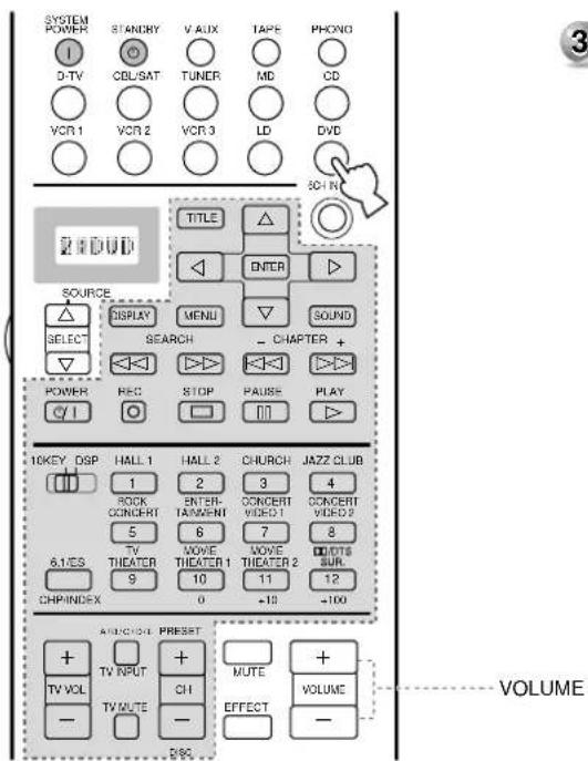 SYSTEM POWER STANDRY VAUX TAPE PHONIO D-TV CDU/SAT TUNER MD CD VCR 1 VCR 2 VCR 3 LD DVD SC-IN TITLE ENTER SOURCE DISPLAY MENU SOUND SELECT SEARCH CHAPTER + POWER REC STOP PAUSE PLAY I 10KEY DSP HALL 1 HALL 2 CHURCH JAZZ CLUB 1 2 3 4 ROCK CONCERT ENTER TAUMENT CONCERT VIDEO 1 5 6 7 8 TV THEATER LIVE THEATER 1 LIVE THEATER 2 6.1/ES 9 10 11 12 CHPINDEX 0 +10 +100 ADJUNCTION PRESENT + TV VOL TV INPUT + CHI MUTE + VOLUME - - EFFECT - VOLUME
