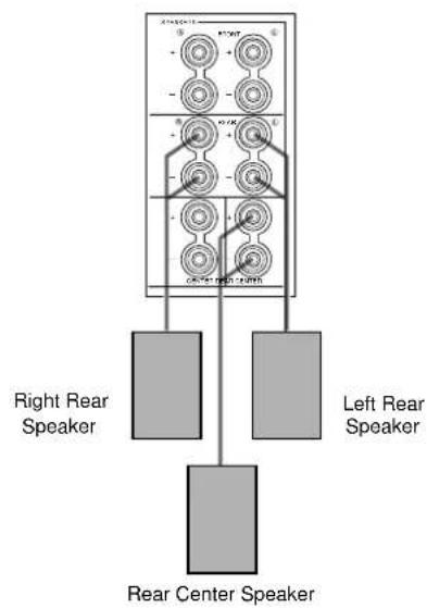Right Rear Speaker Left Rear Speaker Rear Center Speaker