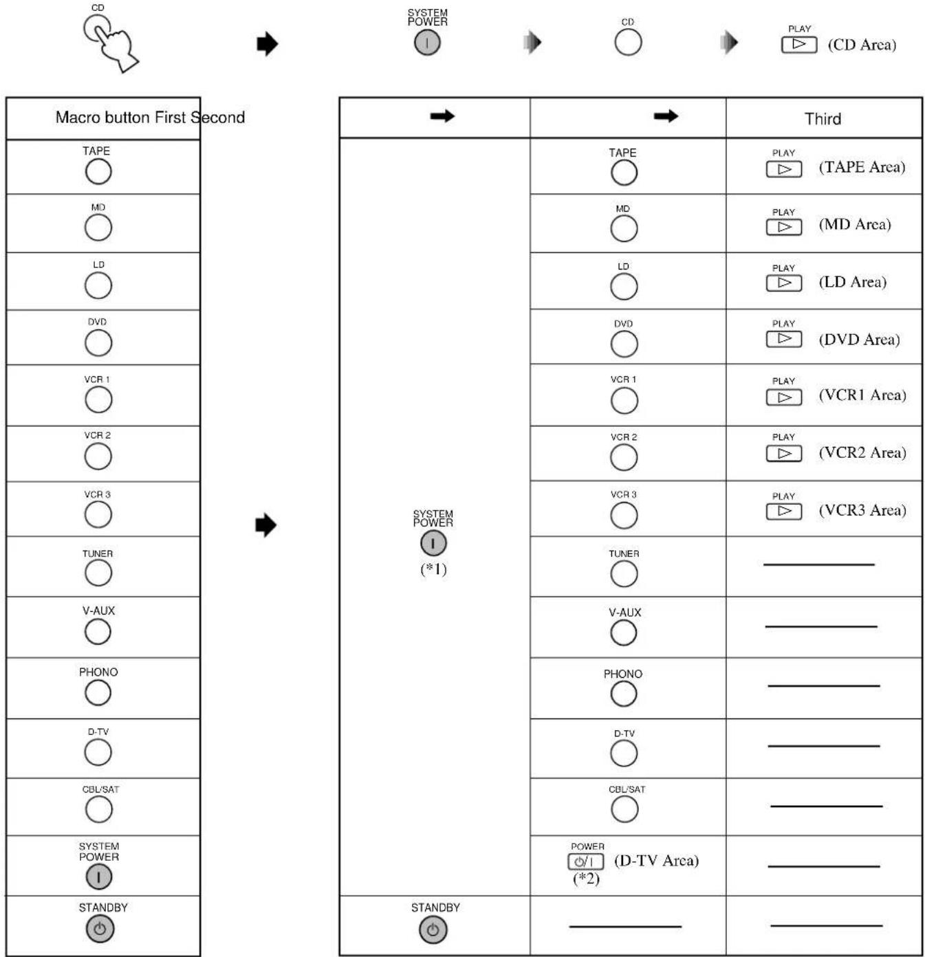 YAMAHA DSPAX1 - Using the Macro Feature - 1