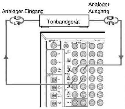 YAMAHA DSPAX1 - Anschlüsse - 1