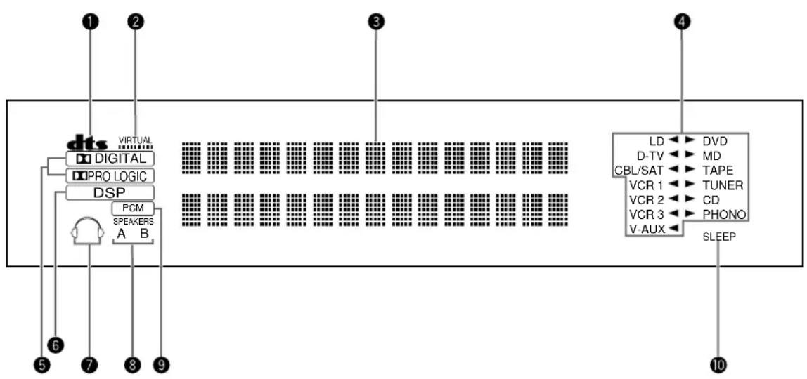 YAMAHA DSPAX1 - Fronttafel-Display - 1