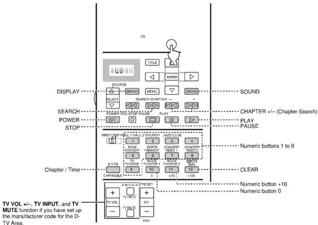 YAMAHA DSPAX1 - Each Component Control Area - 5