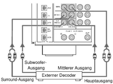 YAMAHA DSPAX1 - Anschluss eines externen Decoders - 1