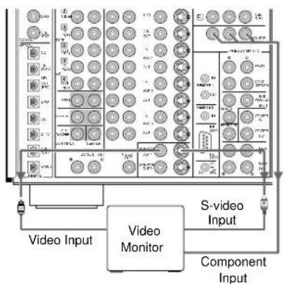 Video Input Video Monitor S-video Input Component Input