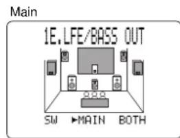 Main 1E.LFE/BASS OUT SW ▶ MAIN BOTH