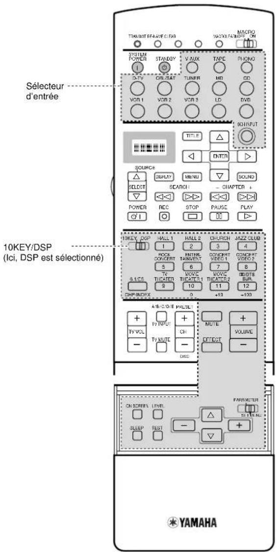 SÉLECTEUR d'entrée 10KEY/DSP (Ici, DSP est sélectionné) YAMAHA