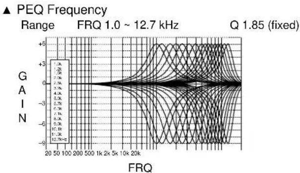 YAMAHA DSPAX1 - CINEMA - EQ Frequency Characteristics - 4