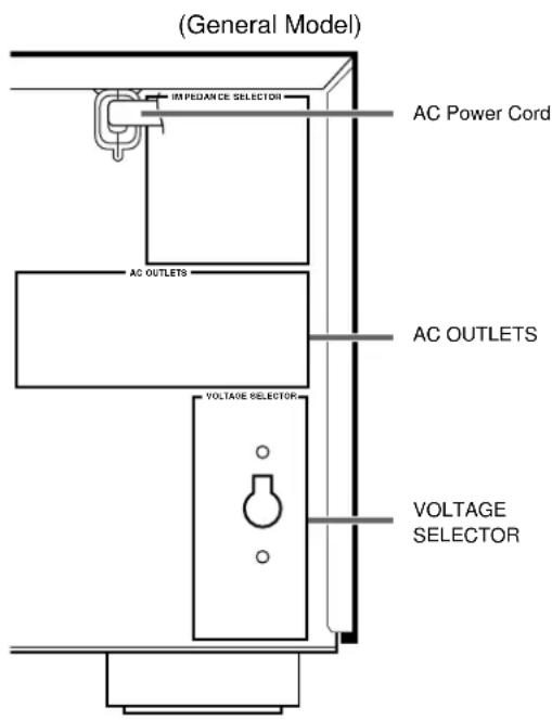 (General Model) IMPEDANCE SELECTION AC Power Cord AC OUTLETS VOLTAGE SELECTOR AC OUTLETS VOLTAGE SELECTOR VOLTAGE SELECTOR